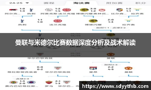 曼联与米德尔比赛数据深度分析及战术解读